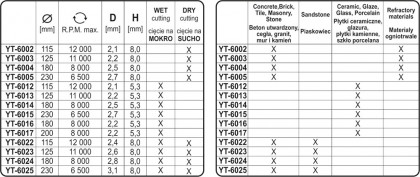 Kotouč diamantový 115 x 22,2 x 2,1 mm