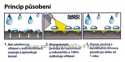 NANOPROTECH BICYCLE 150ml oranžový