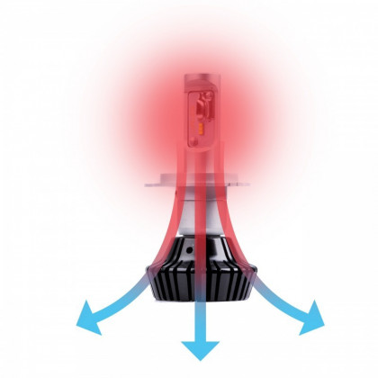 EPLHM20C CANBUS LED H4 PHILIPS Luxeon ZES FOR MOTO